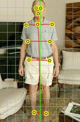 assess